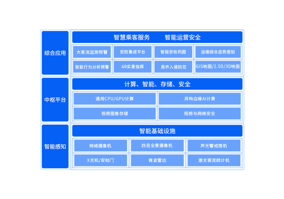 智慧城轨解决方案